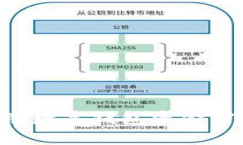 如何安全管理数字钱包资金密码:全面指南