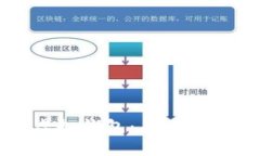 中国数字虚拟钱包:未来生活的新便利