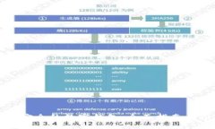 选择安全的数字钱包:全面指南与推荐