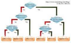 如何开通数字人民币钱包：详尽指南与注意事项