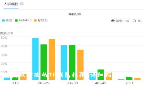 如何恢复被修改的TP钱包权限:详细指南与解决方案