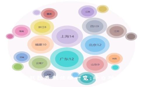 2023年数字钱包最新活动一览:平台对比与优惠解析