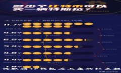 如何取消TP钱包左上角的红点提示