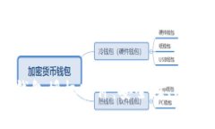 全面了解冷钱包授权软件